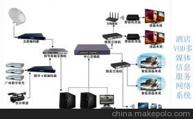 酒店及賓館VOD多媒體信息服務網絡系統 江海電子工程（江蘇）產品解析