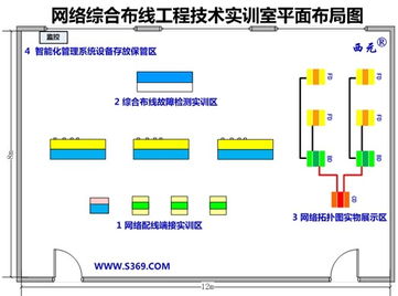西元產(chǎn)品成功中標(biāo)河北防災(zāi)科技學(xué)院綜合布線實(shí)訓(xùn)室建設(shè)項(xiàng)目