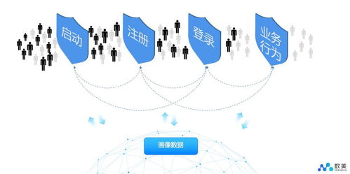數(shù)美科技全棧防御體系 鍛造新零售風(fēng)控與網(wǎng)絡(luò)設(shè)備銷售的至高標(biāo)桿